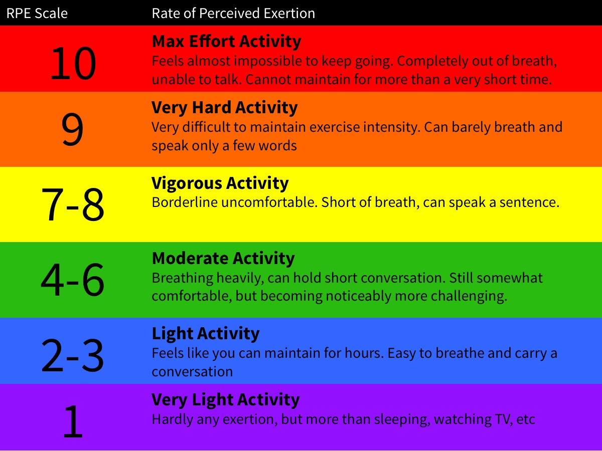 fitness index scale